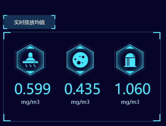餐飲油煙凈化改造項目開始了！