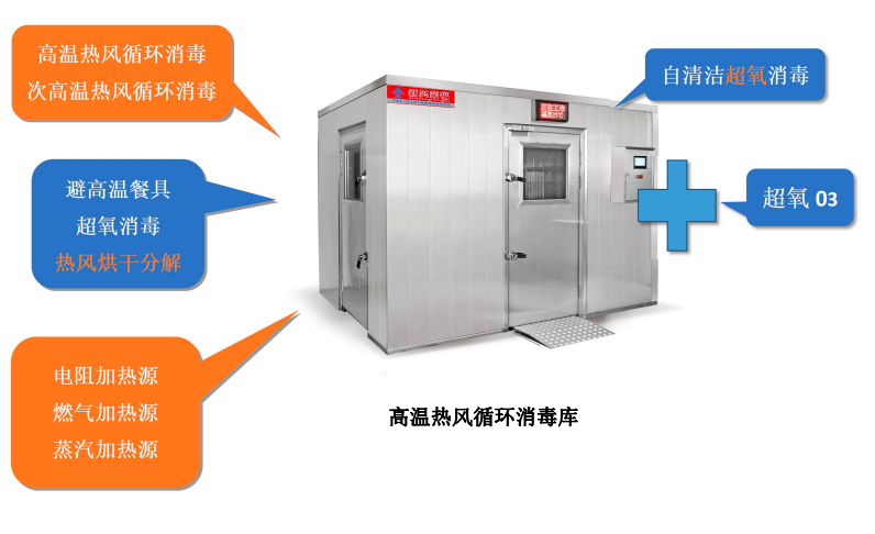 高溫?zé)犸L(fēng)+低溫超氧雙重消毒，新興榮福消毒庫為餐飲企業(yè)提供全面高效消毒方案
